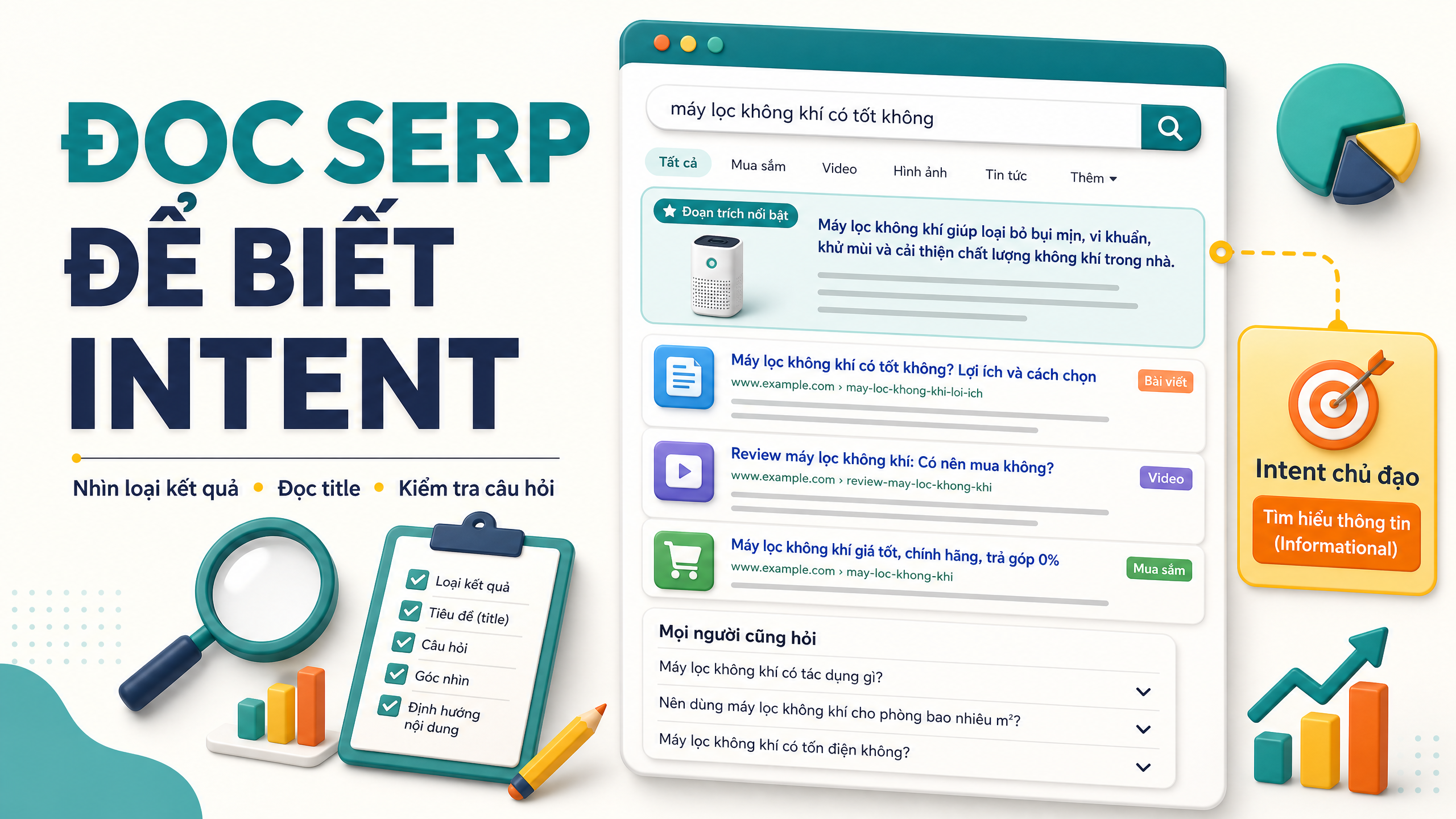 Cách đọc SERP để xác định Search Intent Cách đọc SERP để xác định Search Intent qua loại kết quả tiêu đề và câu hỏi