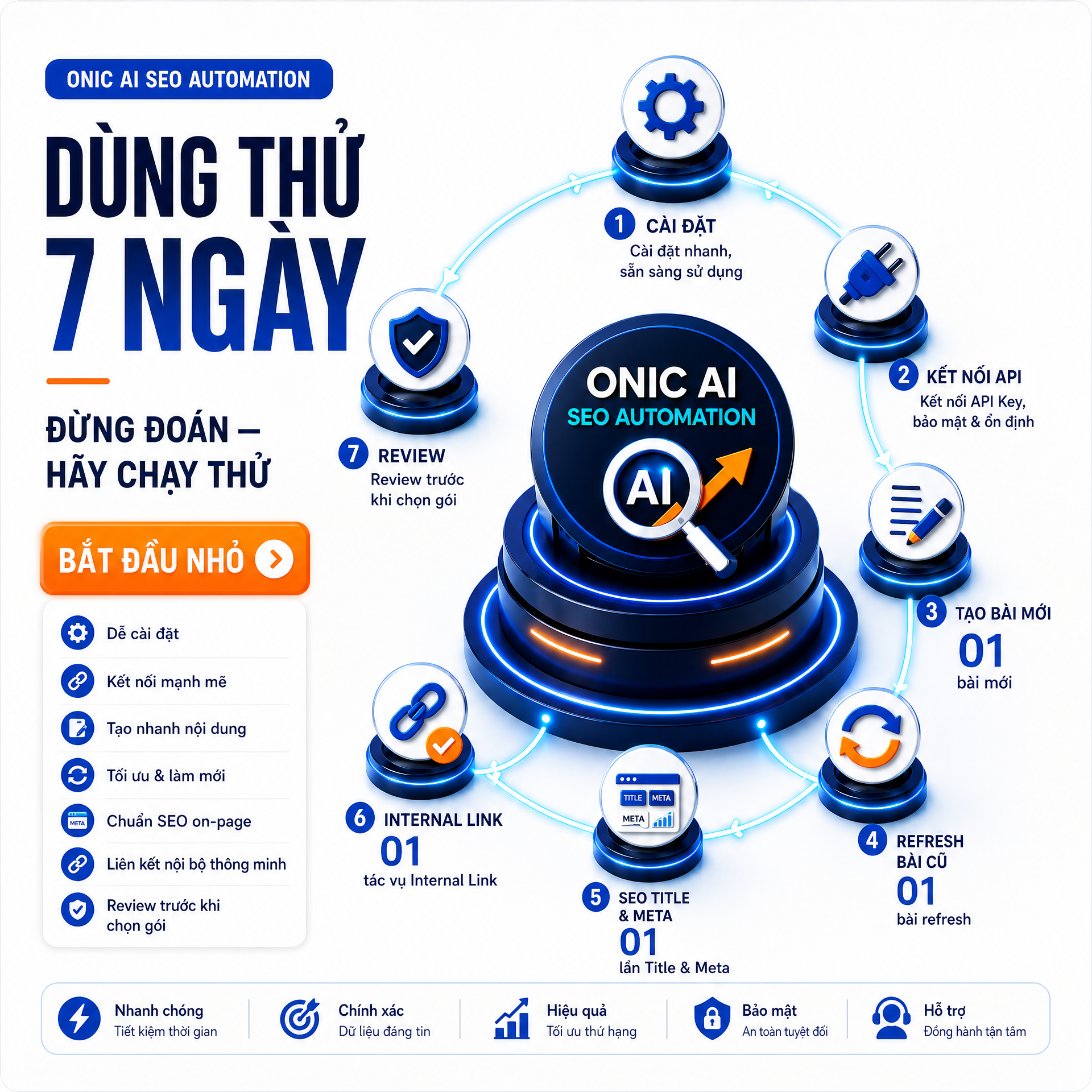 Dùng thử ONIC AI SEO Automation 7 ngày ONIC AI SEO Automation dùng thử 7 ngày trước khi chọn gói