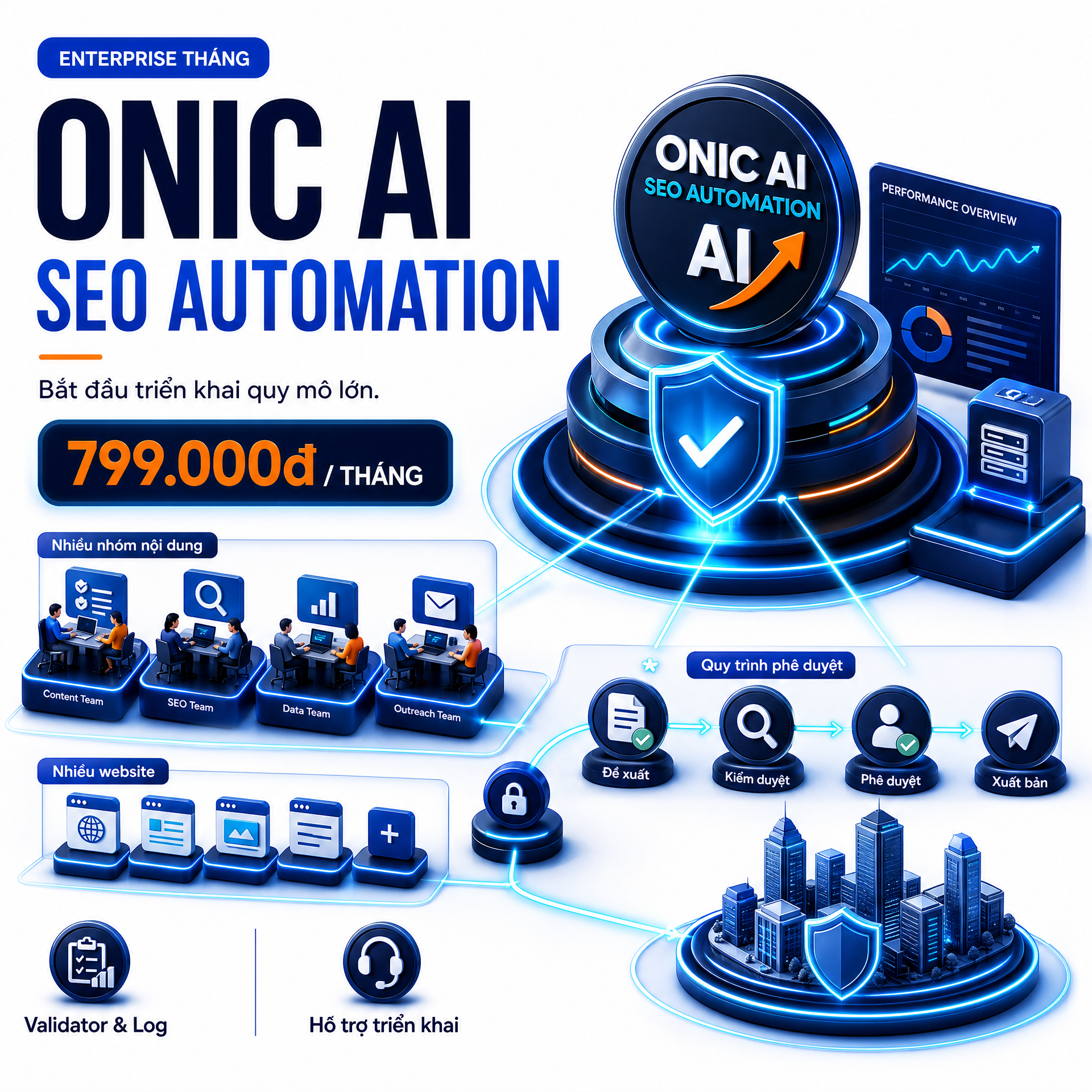 Gói Enterprise tháng — ONIC AI SEO Automation ONIC AI SEO Automation gói Enterprise tháng dành cho doanh nghiệp và agency lớn