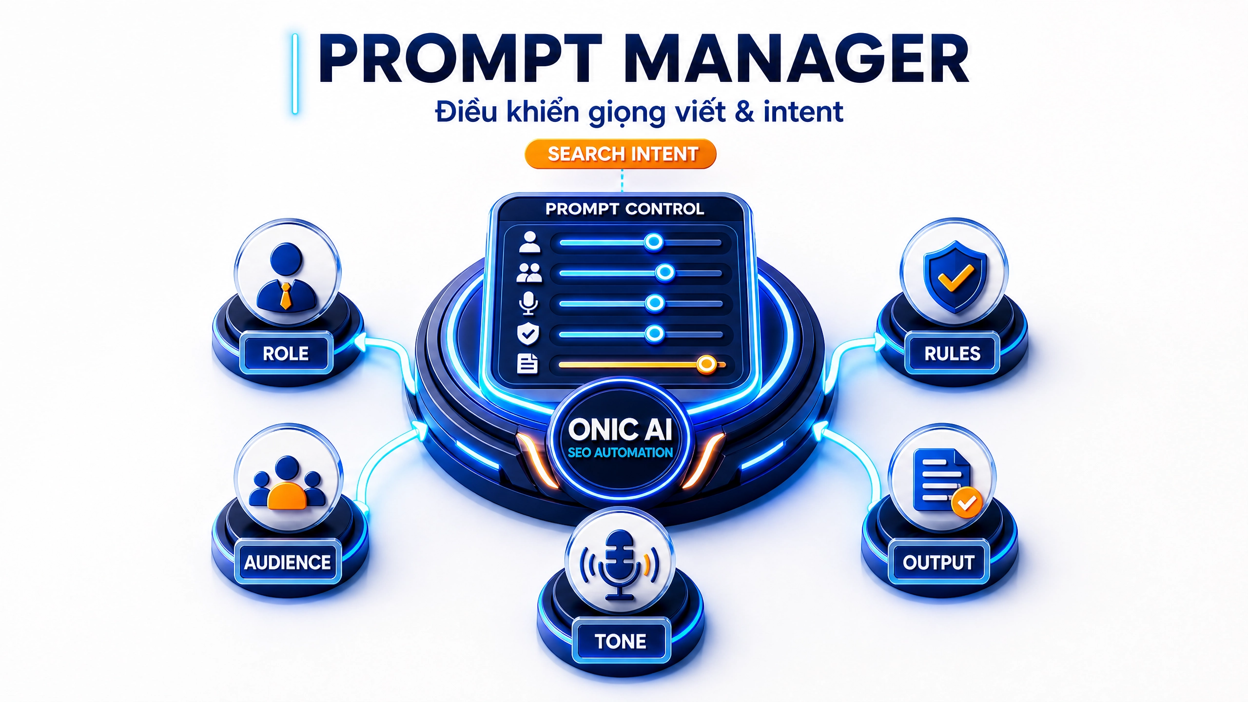 Prompt Manager — ONIC AI SEO Automation Minh họa Prompt Manager của ONIC AI SEO Automation