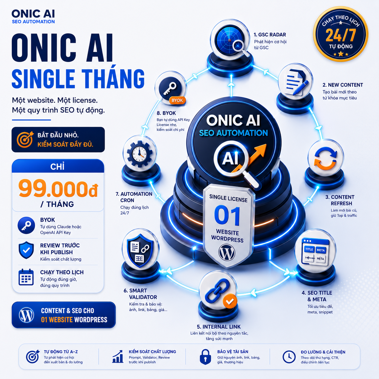 Onic AI SEO Automation gói Single tháng cho 1 website WordPress Onic AI SEO Automation gói Single tháng: 8 tính năng tự động hóa cho 1 website WordPress với mô hình BYOK