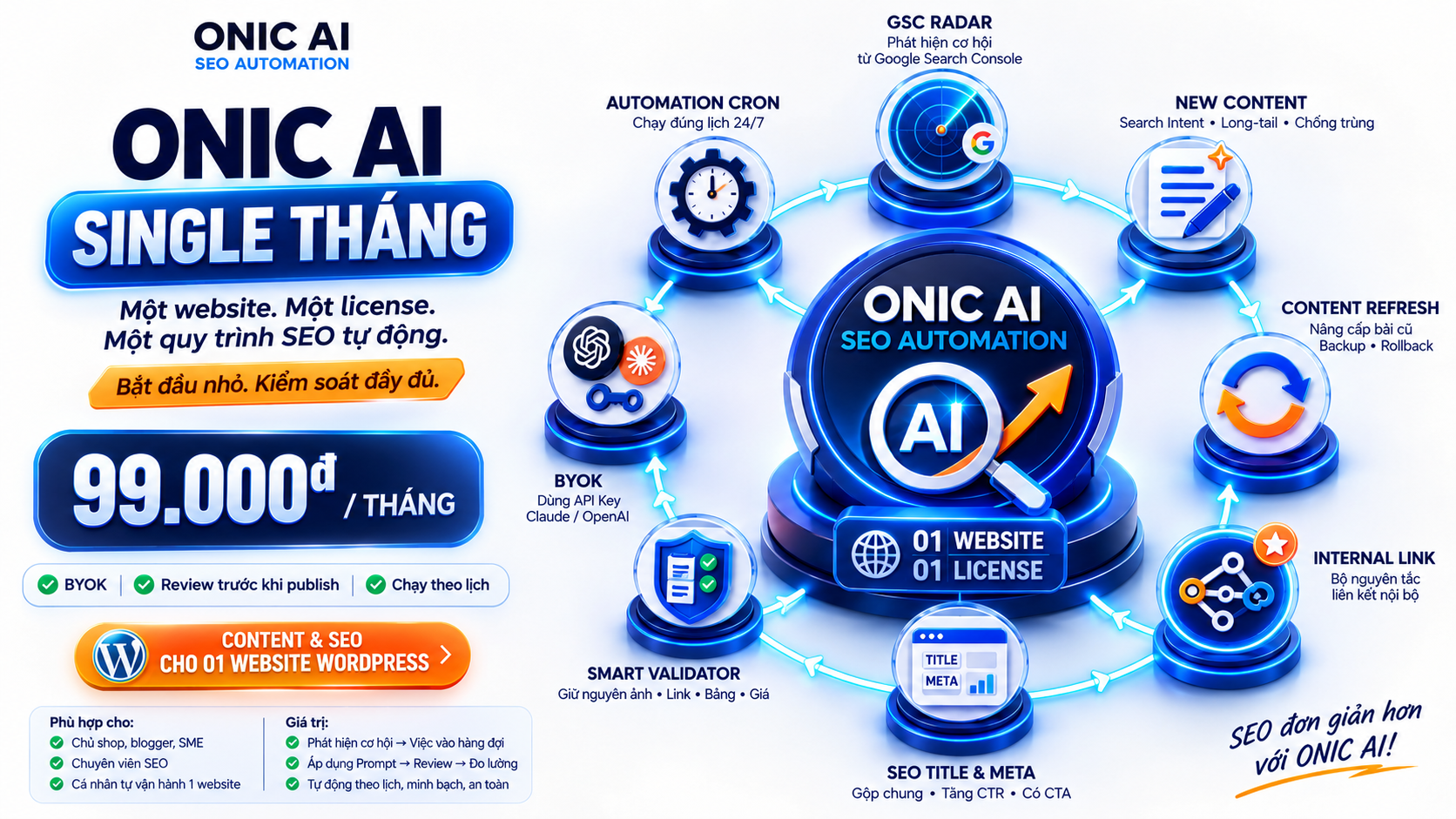 ONIC AI SEO Automation — Gói Single tháng ONIC AI Single tháng – một website, một license và quy trình SEO tự động