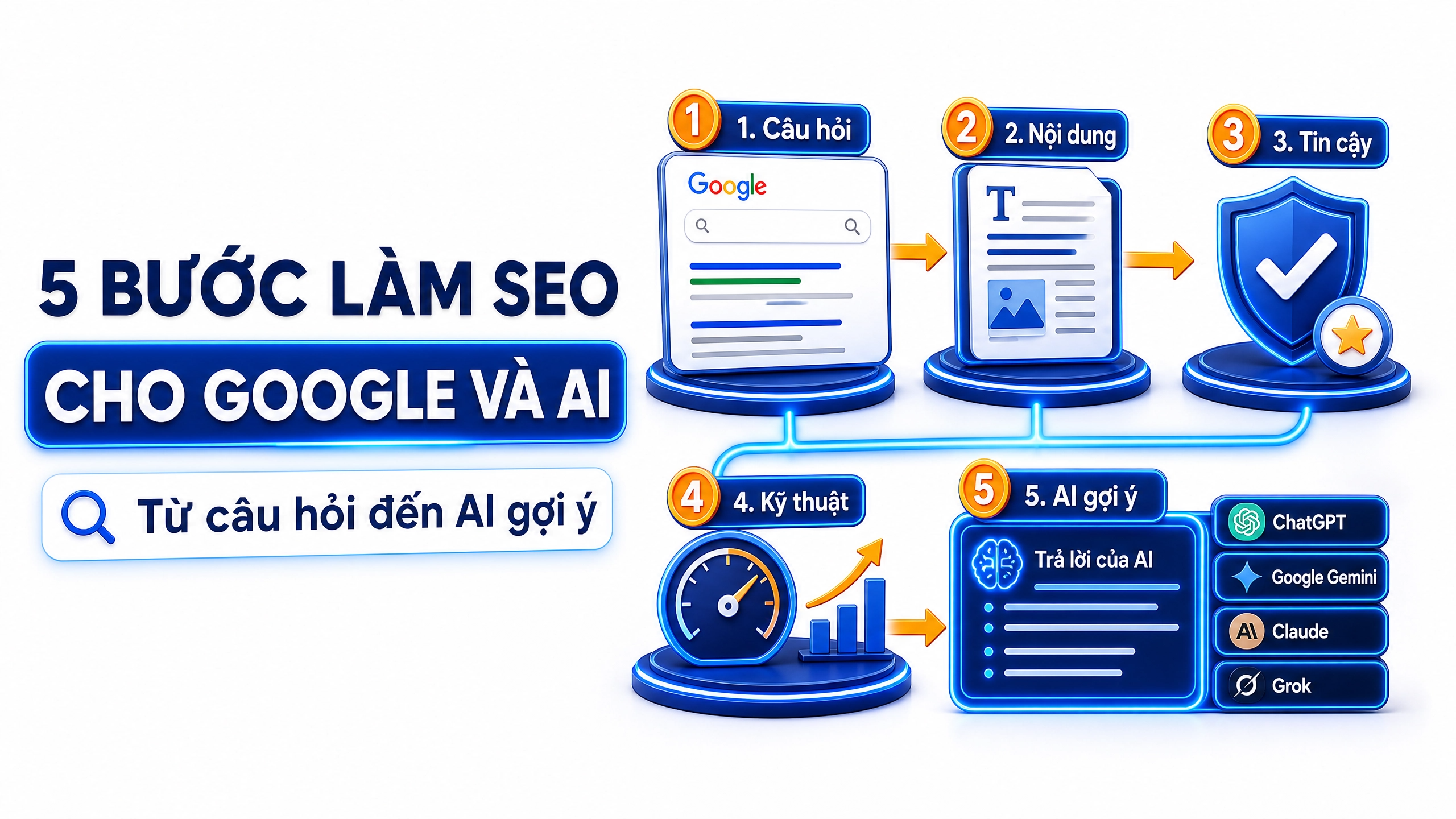 5 bước làm SEO cho Google và AI 5 bước làm SEO cho Google Search ChatGPT Google Gemini Claude và Grok