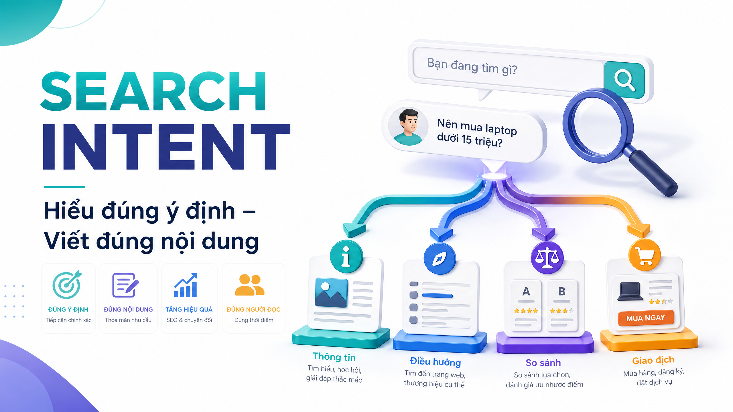 Search Intent: Hiểu đúng ý định, viết đúng nội dung Search Intent giúp hiểu đúng ý định tìm kiếm và viết đúng nội dung