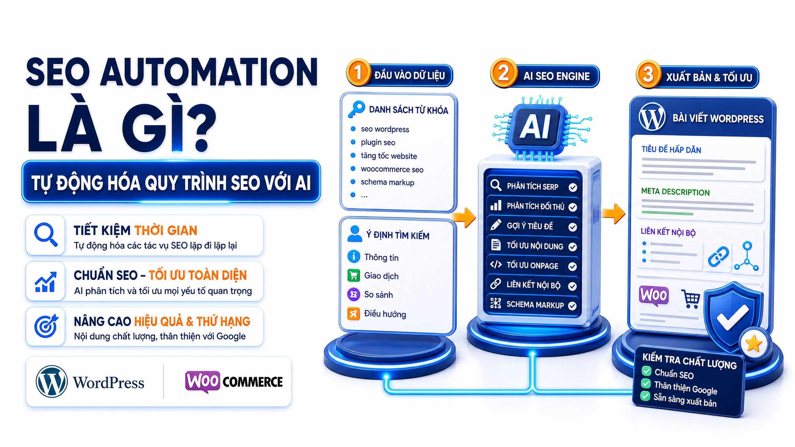 Chuẩn Hóa Workflow Agency SEO: 5 Tầng Quy Trình Và Bộ Công Cụ Để Quản Lý 10+ Client Không Tăng Nhân Sự