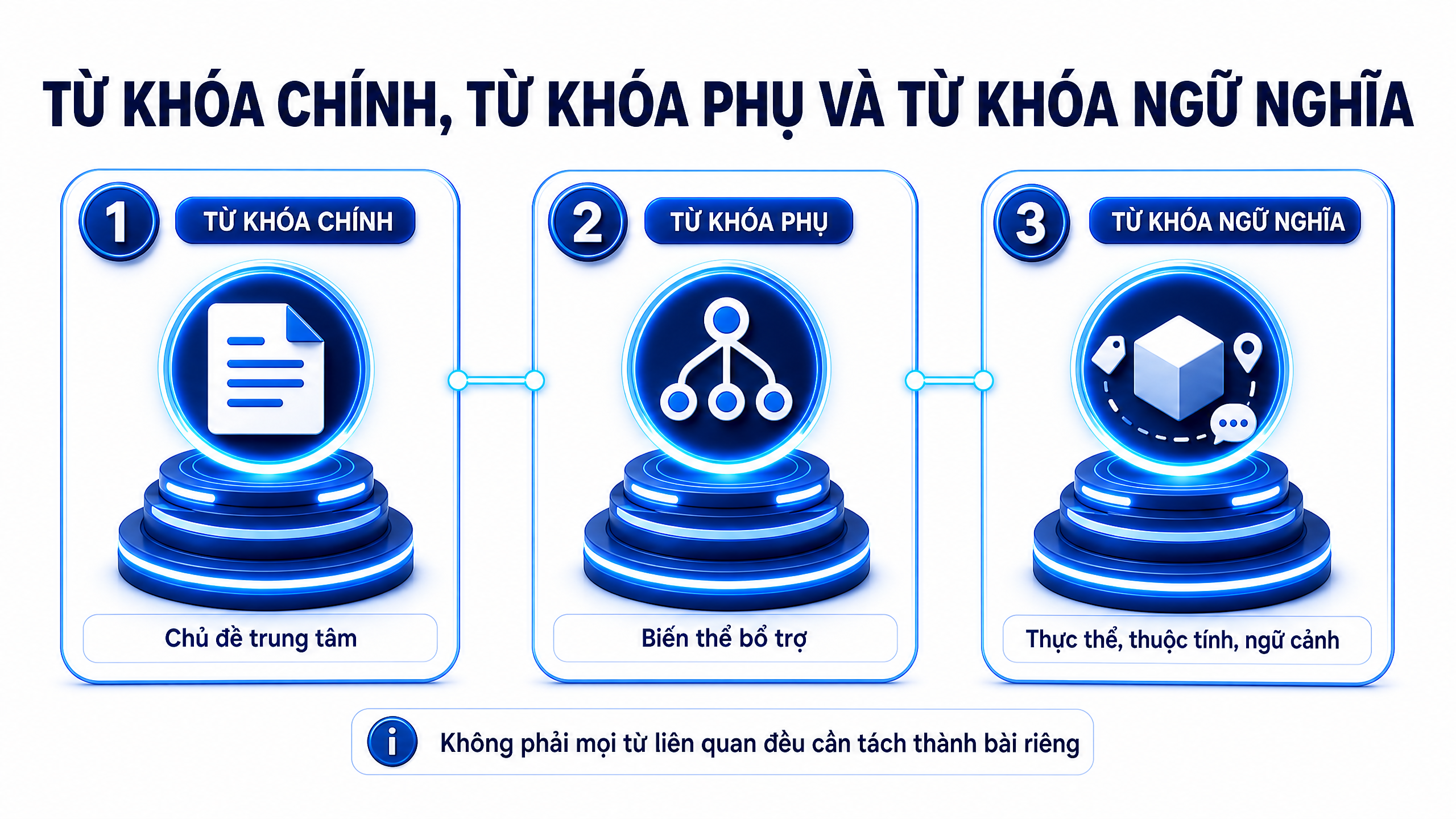 Phân biệt từ khóa chính từ khóa phụ và từ khóa ngữ nghĩa Phân biệt từ khóa chính từ khóa phụ và từ khóa ngữ nghĩa