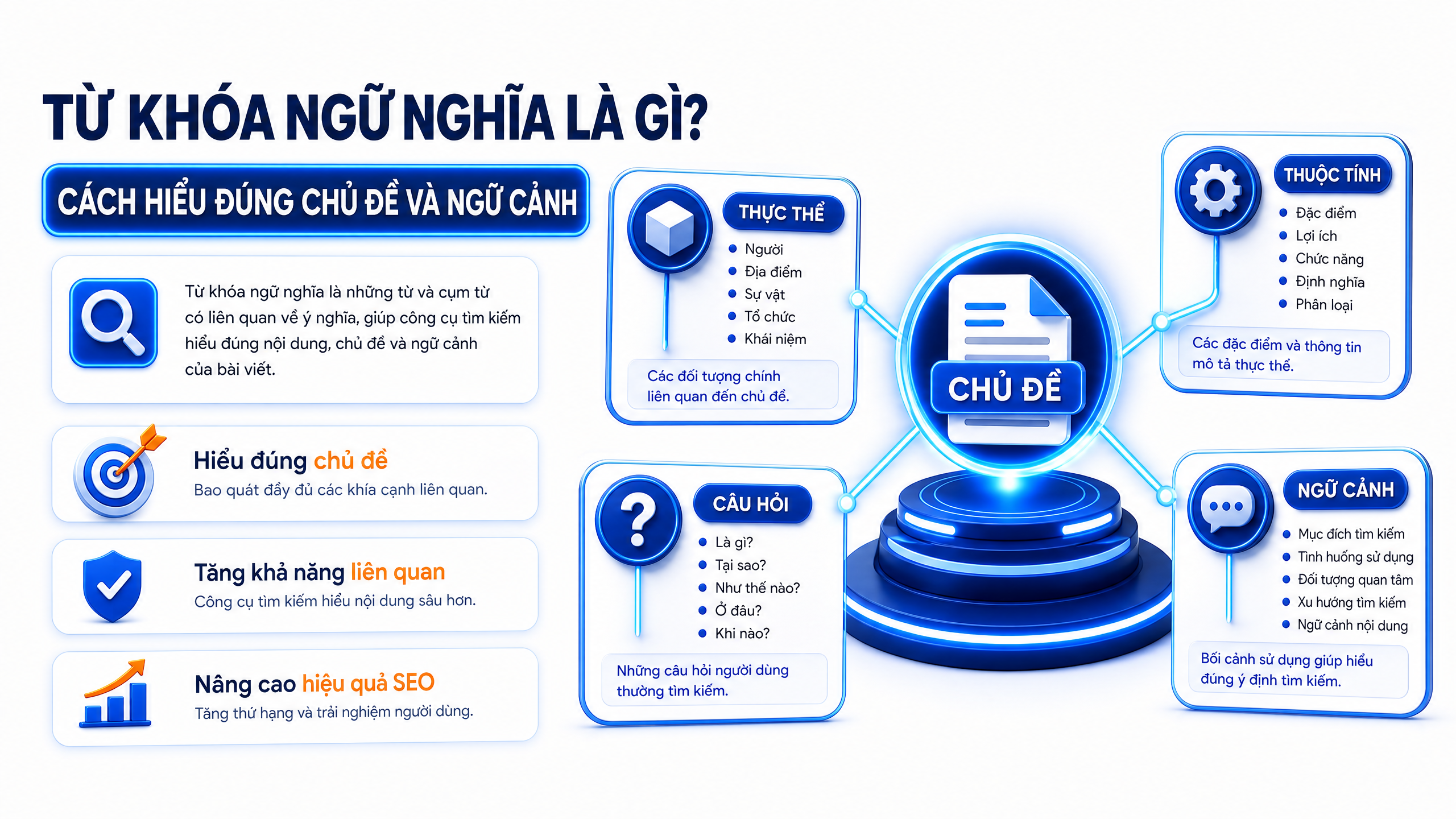 Từ khóa ngữ nghĩa là gì Từ khóa ngữ nghĩa là gì và các thành phần của chủ đề