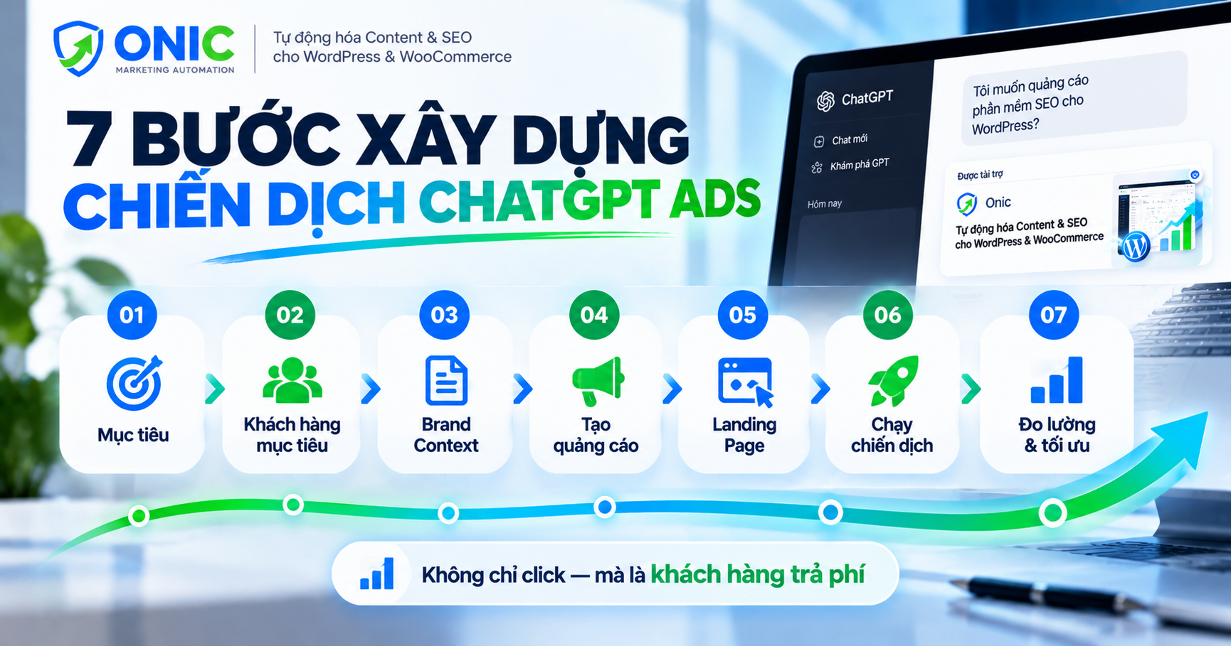 7 bước xây dựng chiến dịch ChatGPT Ads 7 bước xây dựng chiến dịch quảng cáo trên ChatGPT từ mục tiêu đến đo lường