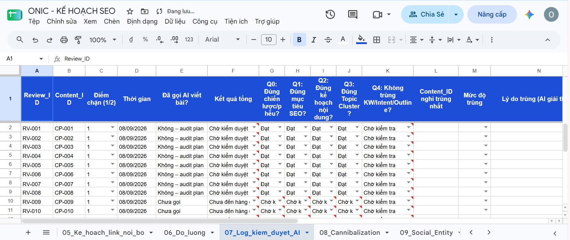 AI kiểm duyệt trước khi viết bài – Quy trình kiểm soát chất lượng AI kiểm duyệt trước khi viết bài dựa vào kế hoạch SEO