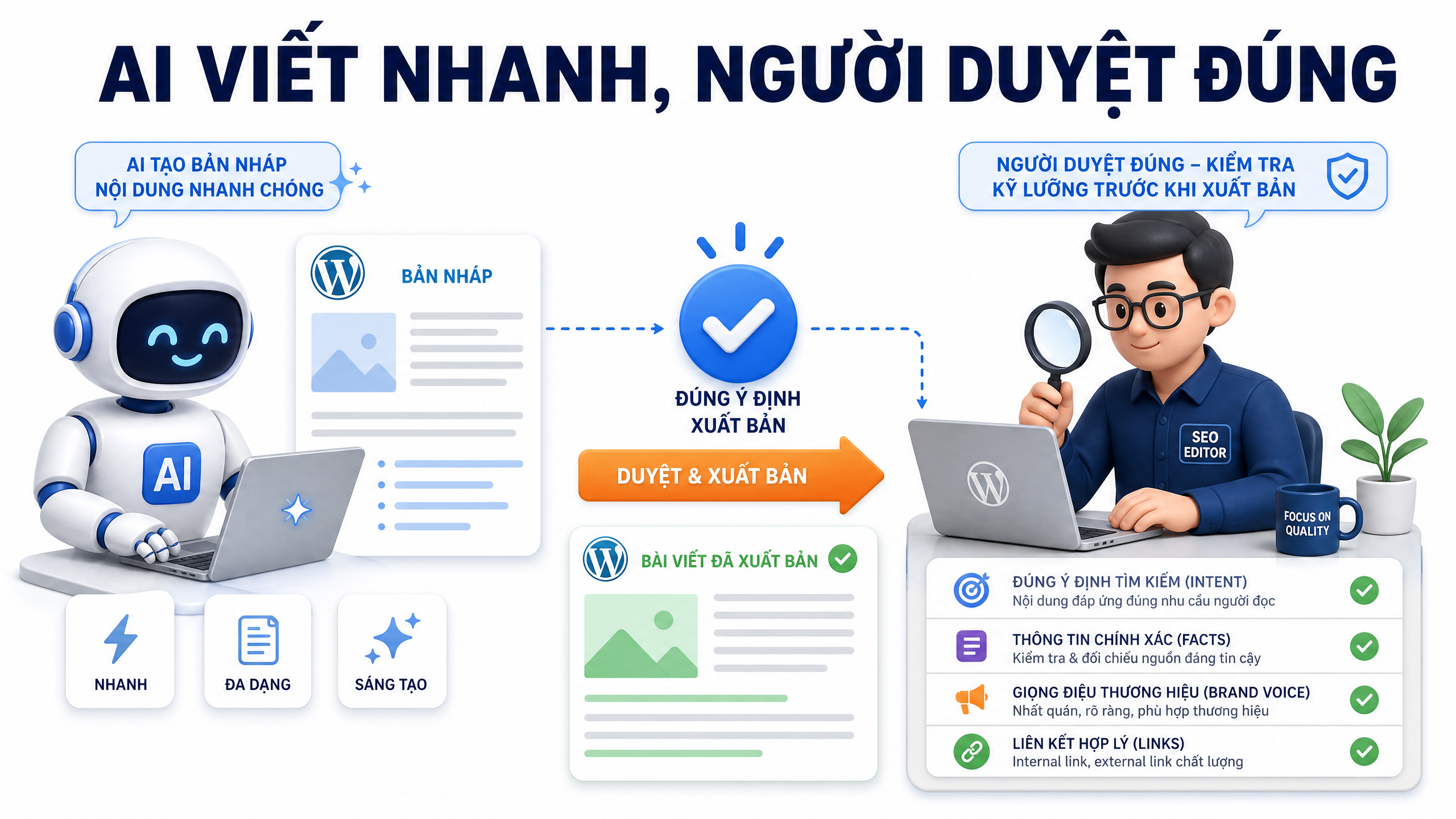 AI viết nhanh, người duyệt đúng AI viết nhanh, người duyệt đúng