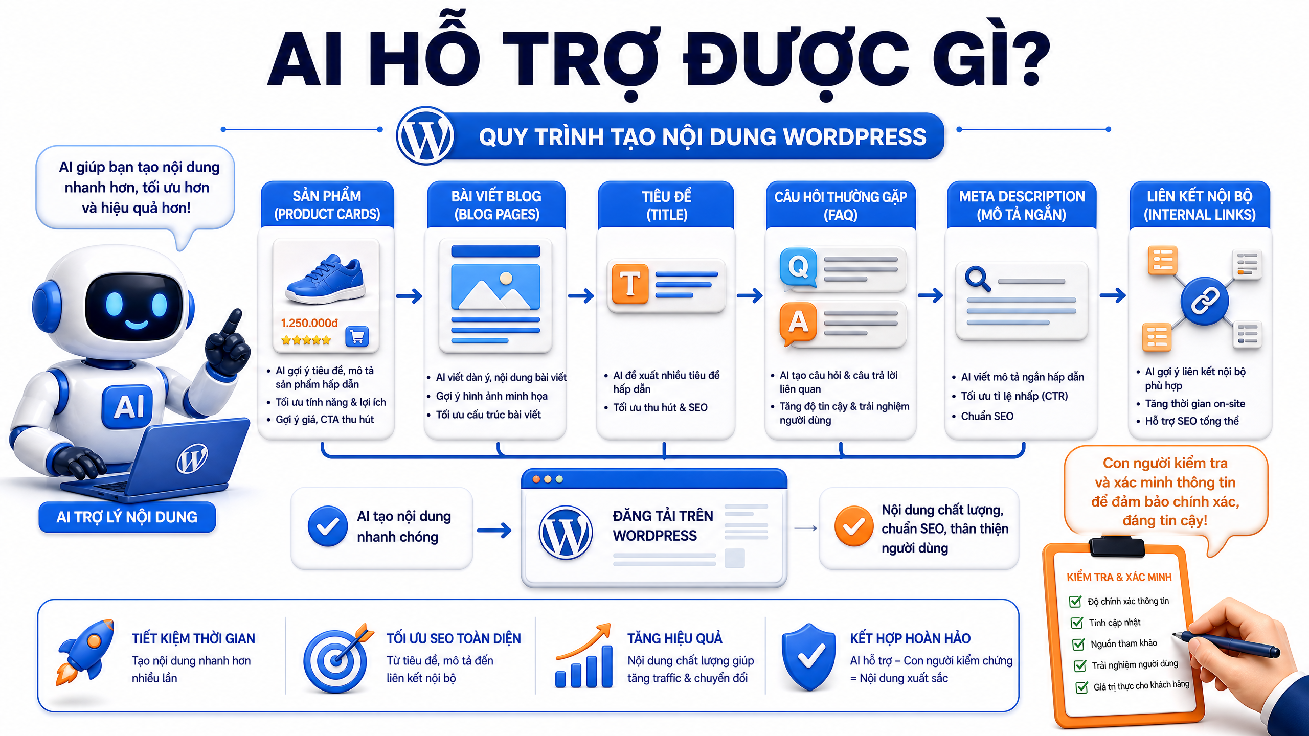 AI hỗ trợ nội dung WordPress AI hỗ trợ được gì trong quy trình nội dung WordPress?