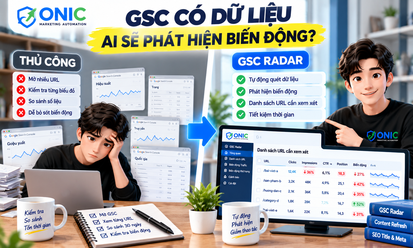 Biến động traffic trong Google Search Console được GSC Radar phát hiện tự động So sánh theo dõi biến động traffic thủ công trên Google Search Console và tự động với GSC Radar