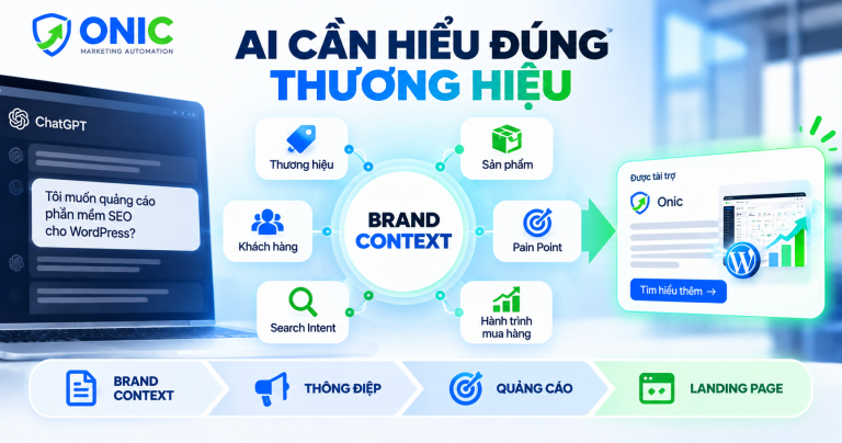 Brand Context giúp ChatGPT hiểu đúng thương hiệu trước khi viết quảng cáo