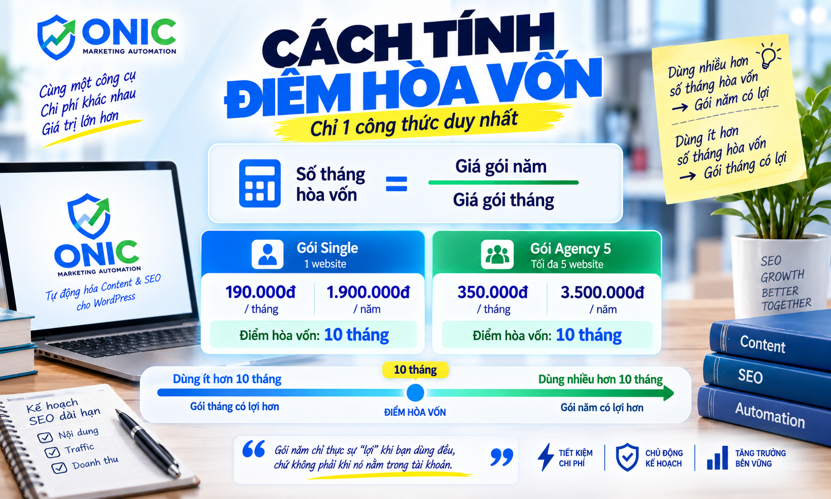 Cách tính điểm hòa vốn khi mua gói tháng so với năm Cách tính điểm hòa vốn