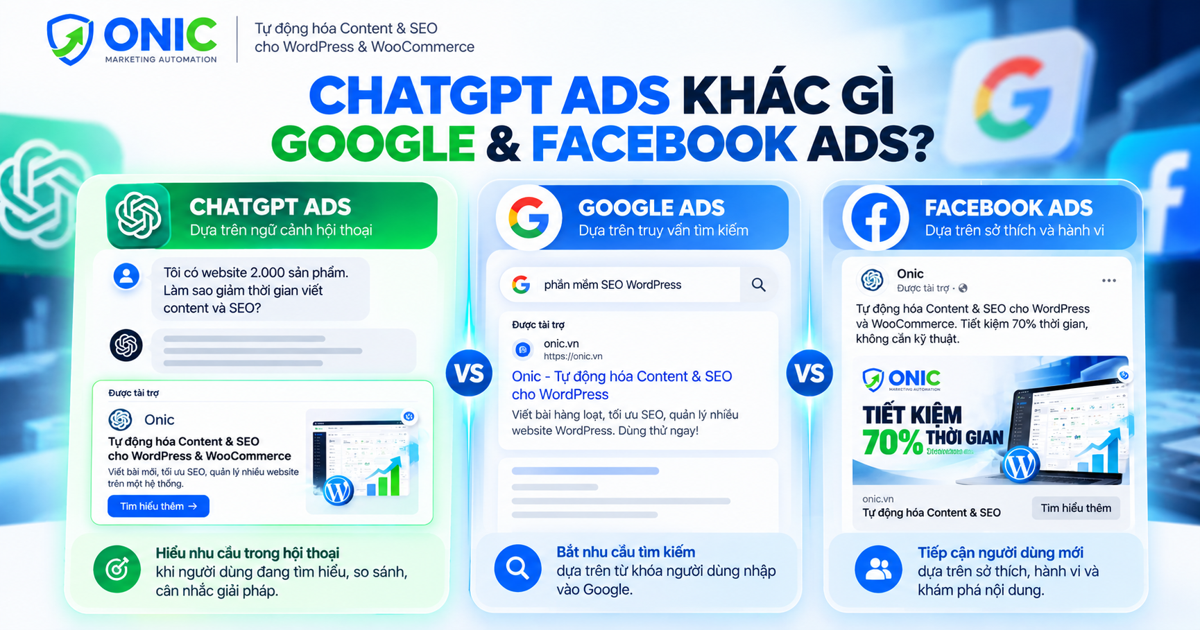 ChatGPT Ads khác Google Ads và Facebook Ads So sánh quảng cáo trên ChatGPT với Google Ads và Facebook Ads theo bối cảnh tiếp cận khách hàng