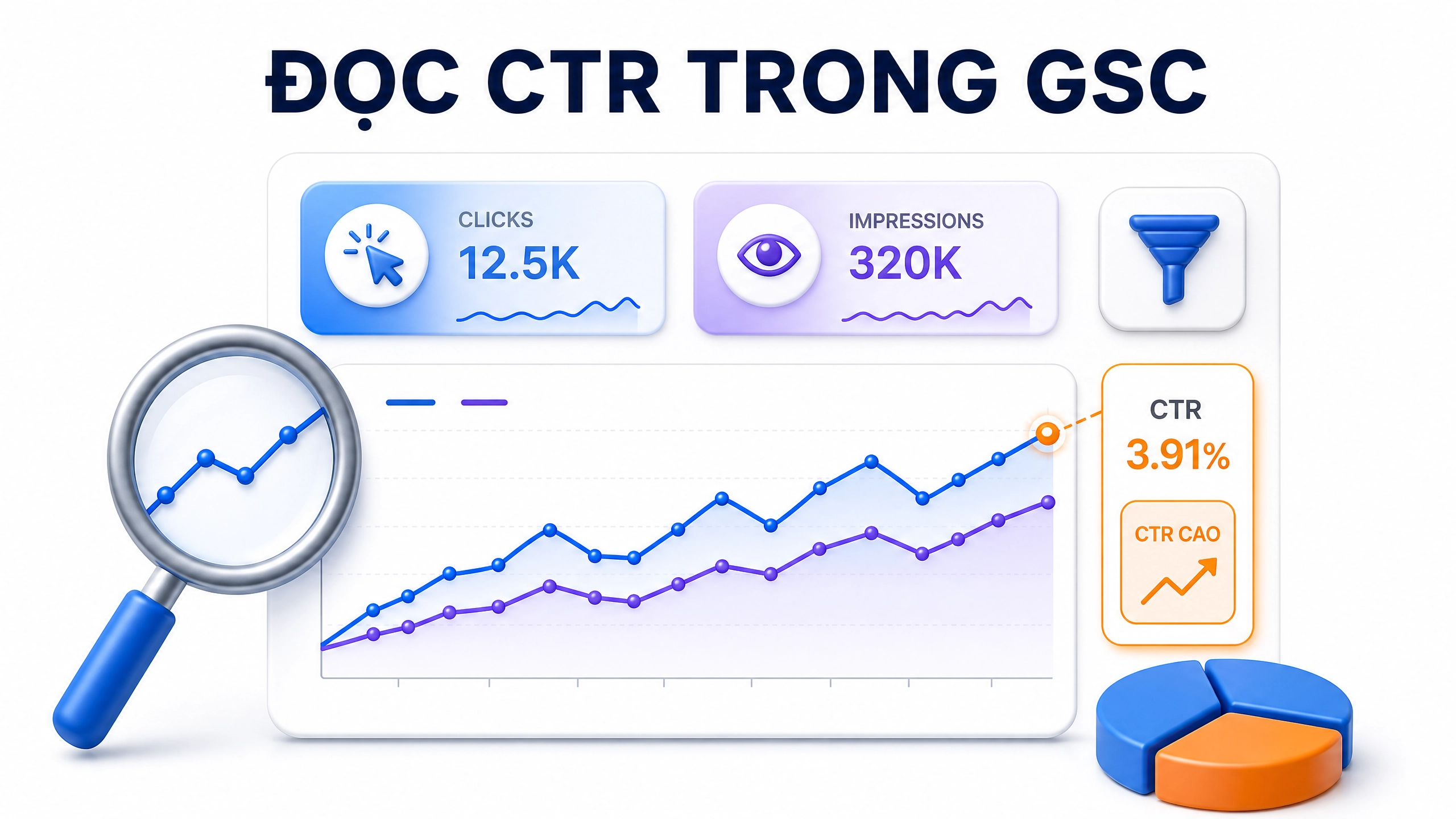 Minh họa dashboard theo dõi clicks, impressions, CTR và xu hướng hiệu suất trong Google Search Console. Đọc CTR trong Google Search Console
