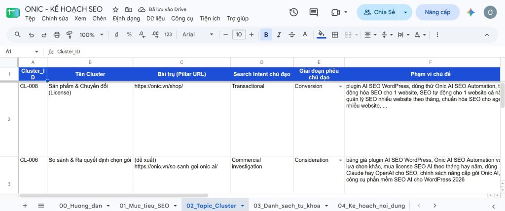 Kế hoạch SEO do AI quản lý Kế hoạch SEO do AI quản lý gồm chủ đề từ khóa Search Intent và tiến độ nội dung