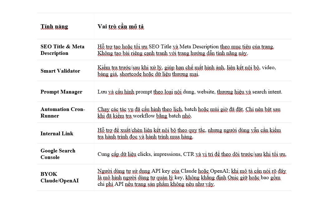 Mô tả vai trò tính năng sản phẩm Bảng mô tả vai trò tính năng sản phẩm dùng làm fact sheet cho AI