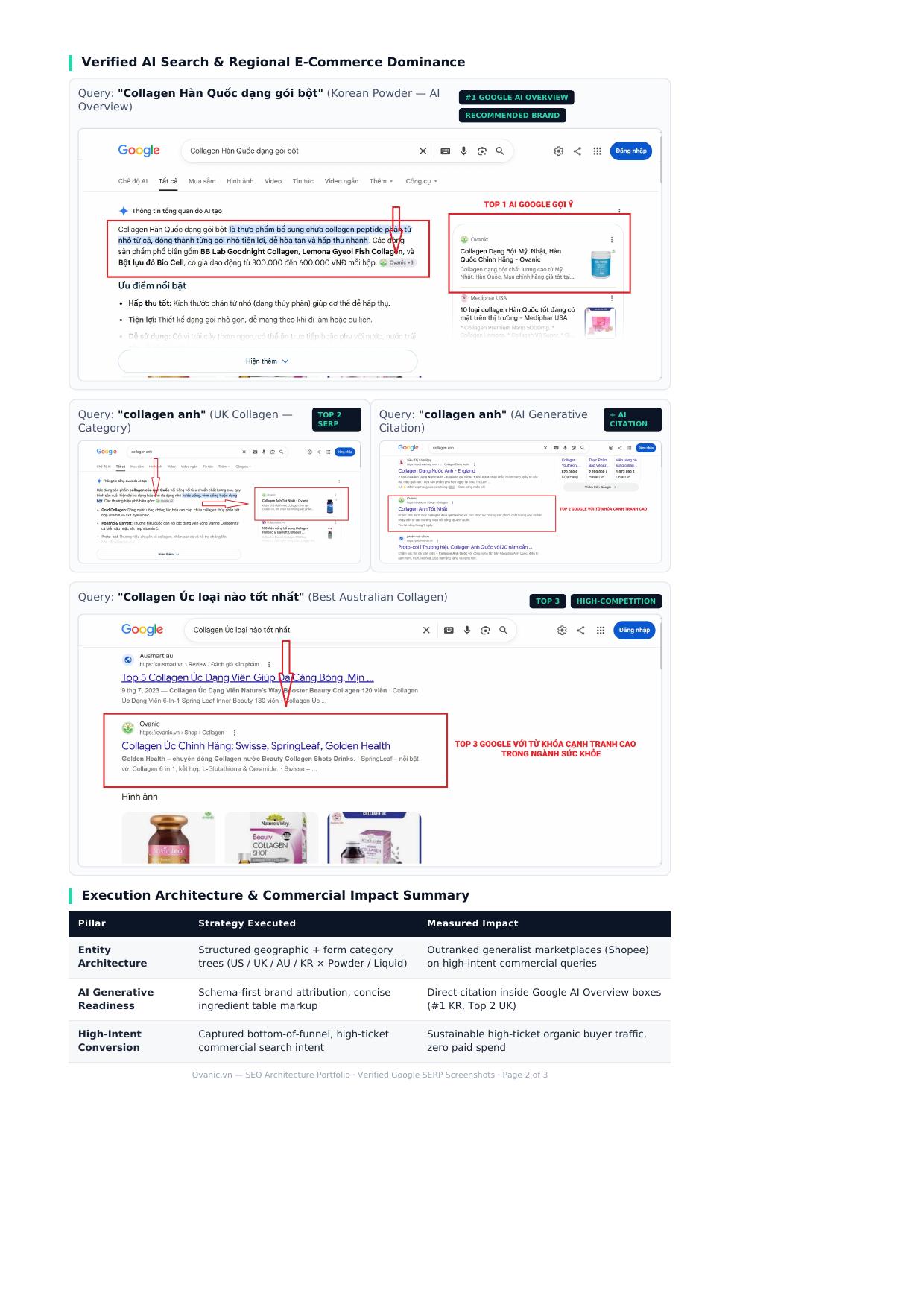 Ovanic.vn được Google AI Overview trích dẫn Ảnh chụp Google AI Overview trích dẫn thương hiệu Ovanic.vn khi tìm kiếm collagen Hàn Quốc dạng bột