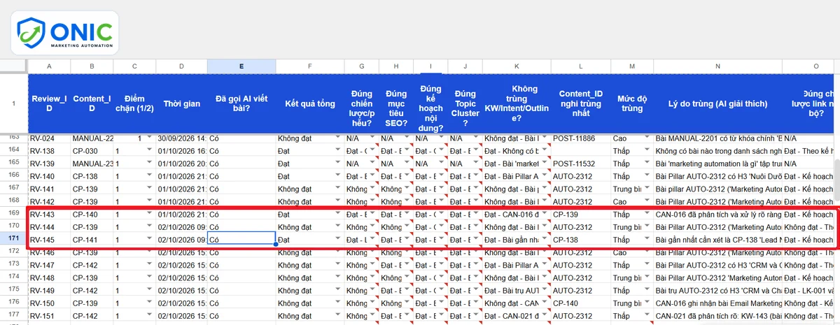 Log kiểm duyệt 6 tiêu chí Log kiểm duyệt trên Google Sheet với kết quả từng tiêu chí