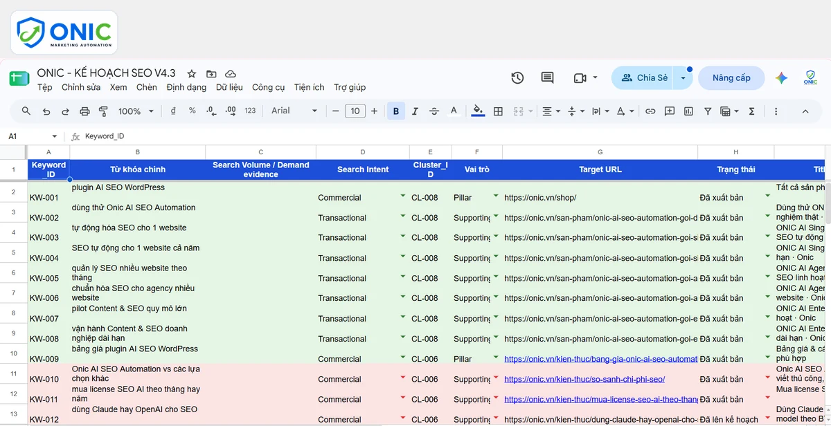 Danh sách từ khóa kế hoạch Danh sách từ khóa trên Google Sheet sau khi lập kế hoạch