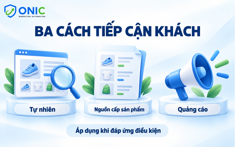 Ba cách tiếp cận khách trên ChatGPT Ba cách sản phẩm xuất hiện trên ChatGPT: tìm kiếm tự nhiên, nguồn cấp sản phẩm và quảng cáo