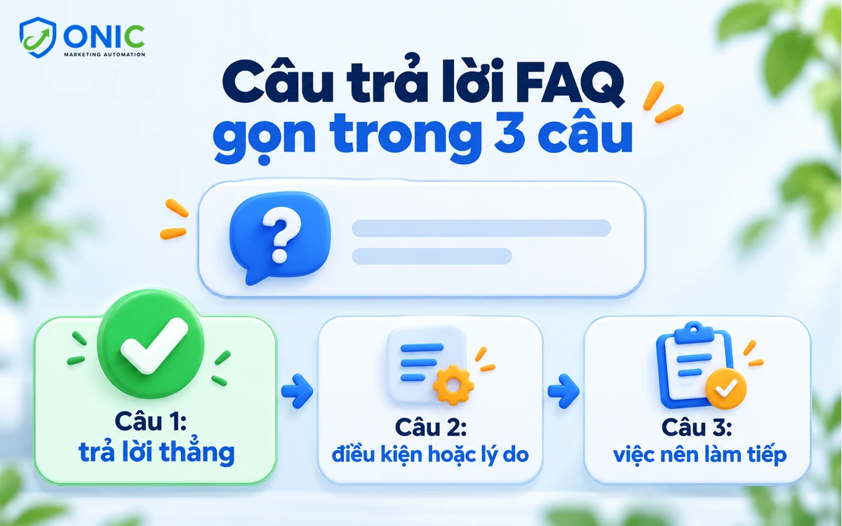 FAQ gọn trong ba câu Ba bước trả lời FAQ: trả lời thẳng, nêu điều kiện và việc tiếp theo