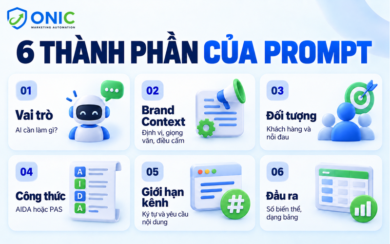 Cấu trúc prompt viết quảng cáo Sáu thành phần của prompt viết quảng cáo