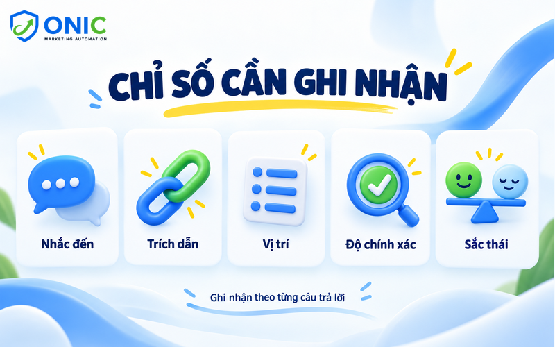 5 chỉ số kiểm tra thương hiệu 5 chỉ số kiểm tra thương hiệu trên ChatGPT: nhắc đến, trích dẫn, vị trí, độ chính xác, sắc thái