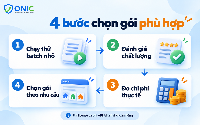 Chọn Gói License Onic AI SEO Automation Phù Hợp Để Tiết Kiệm Chi Phí Chọn gói License Onic AI SEO Automation phù hợp theo số website và nhu cầu để tiết kiệm chi phí