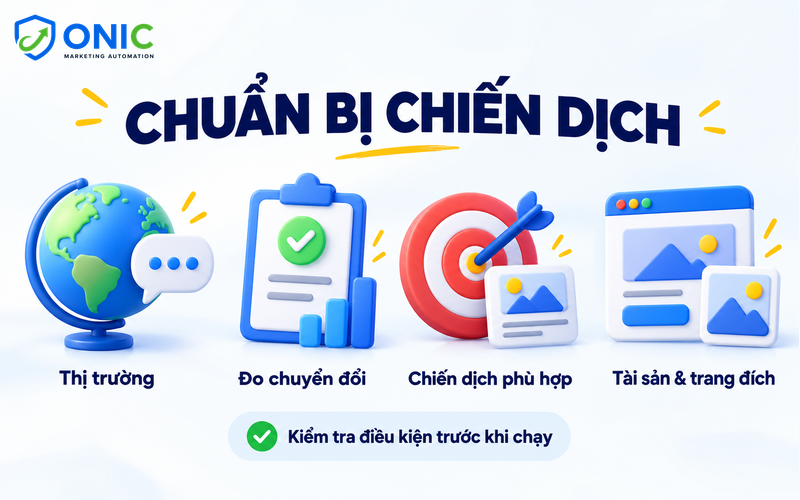 Chuẩn bị chiến dịch Google AI Overview Chuẩn bị chiến dịch Google AI Overview: thị trường, đo chuyển đổi, loại chiến dịch và tài sản quảng cáo