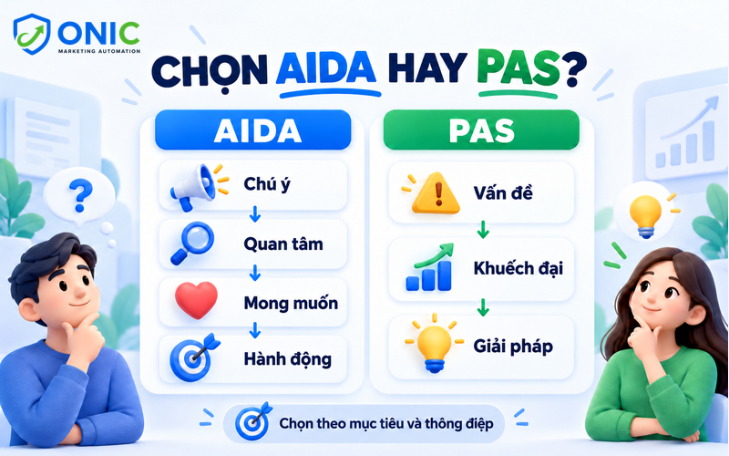 Công thức AIDA và PAS So sánh công thức AIDA và PAS để viết quảng cáo
