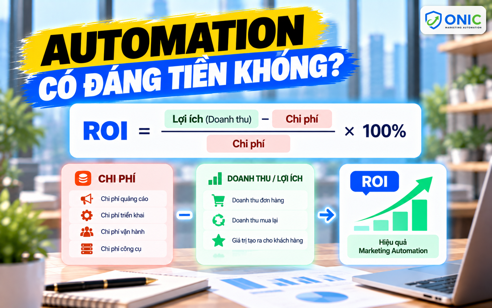 Công thức tính ROI marketing automation Công thức tính ROI marketing automation gồm doanh thu trừ chi phí chia cho chi phí nhân 100 phần trăm