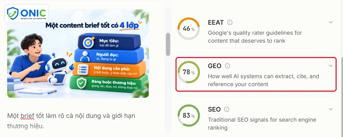 vidu: Sau khi đặt từ khóa chính, bài content brief là gì đạt 78% điểm GEO và 83% điểm SEO trong Frase