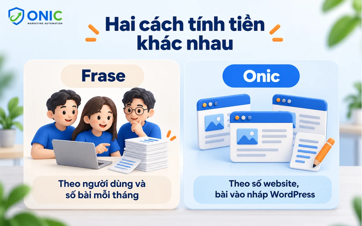 Hai cách tính tiền So sánh cách tính tiền Frase theo người và bài với Onic theo website