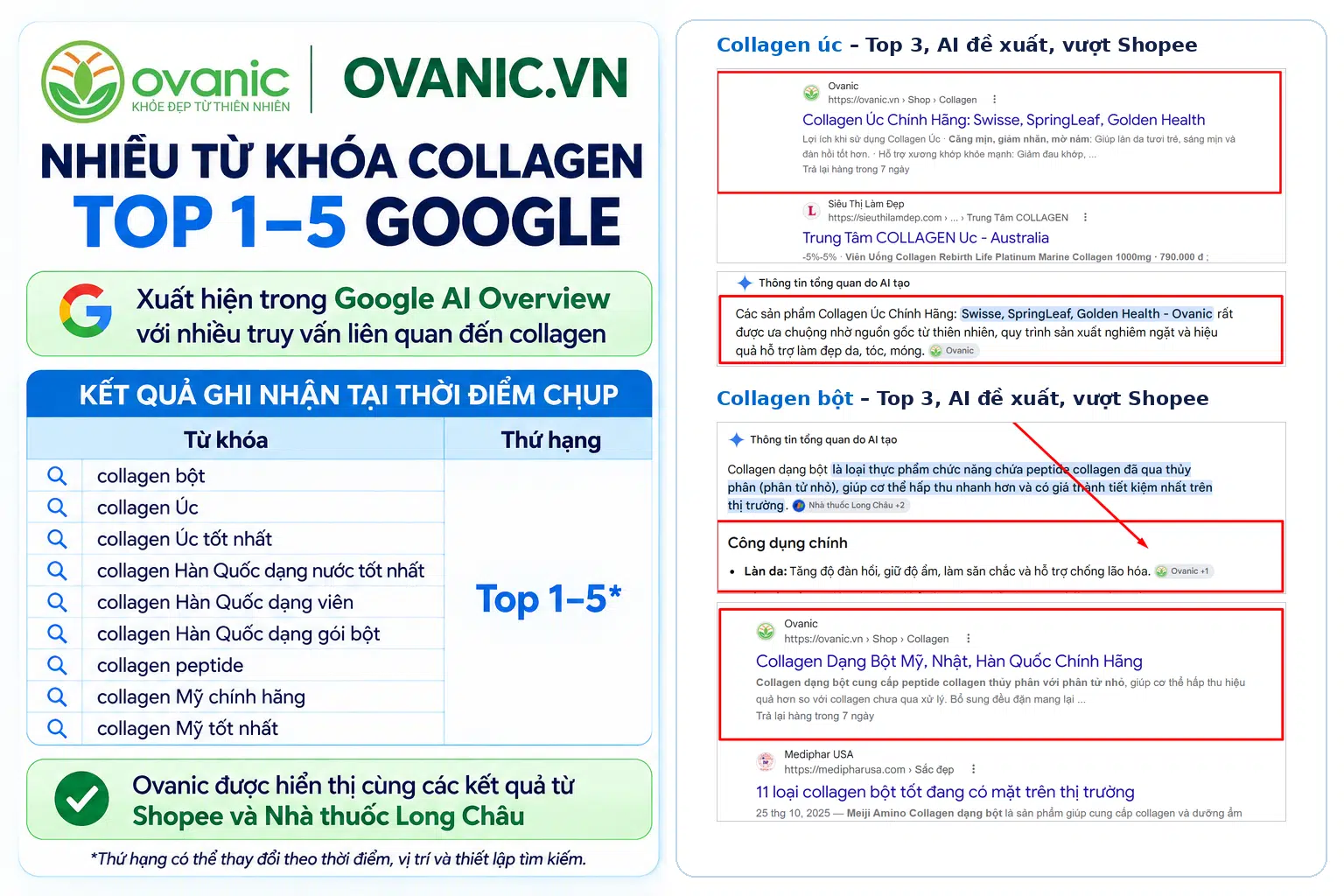 Kết quả SEO Ovanic.vn Kết quả SEO Ovanic.vn: từ khóa Collagen top Google và được AI đề xuất