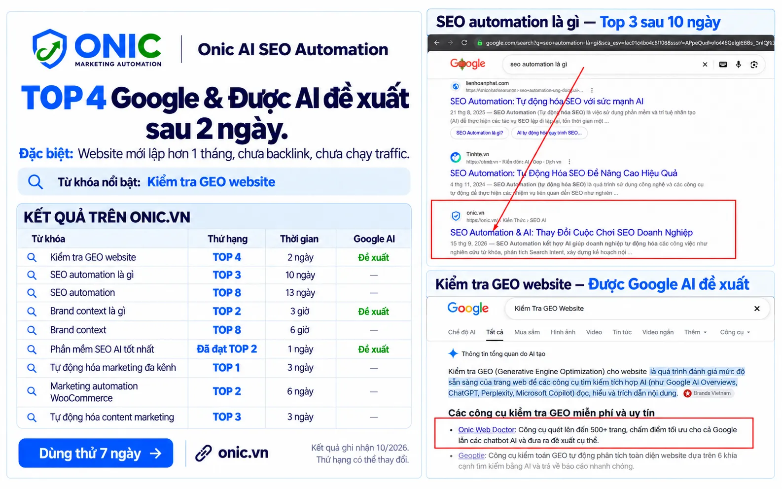 Kết quả SEO Onic.vn Kết quả SEO website Onic.vn dùng Onic AI SEO Automation