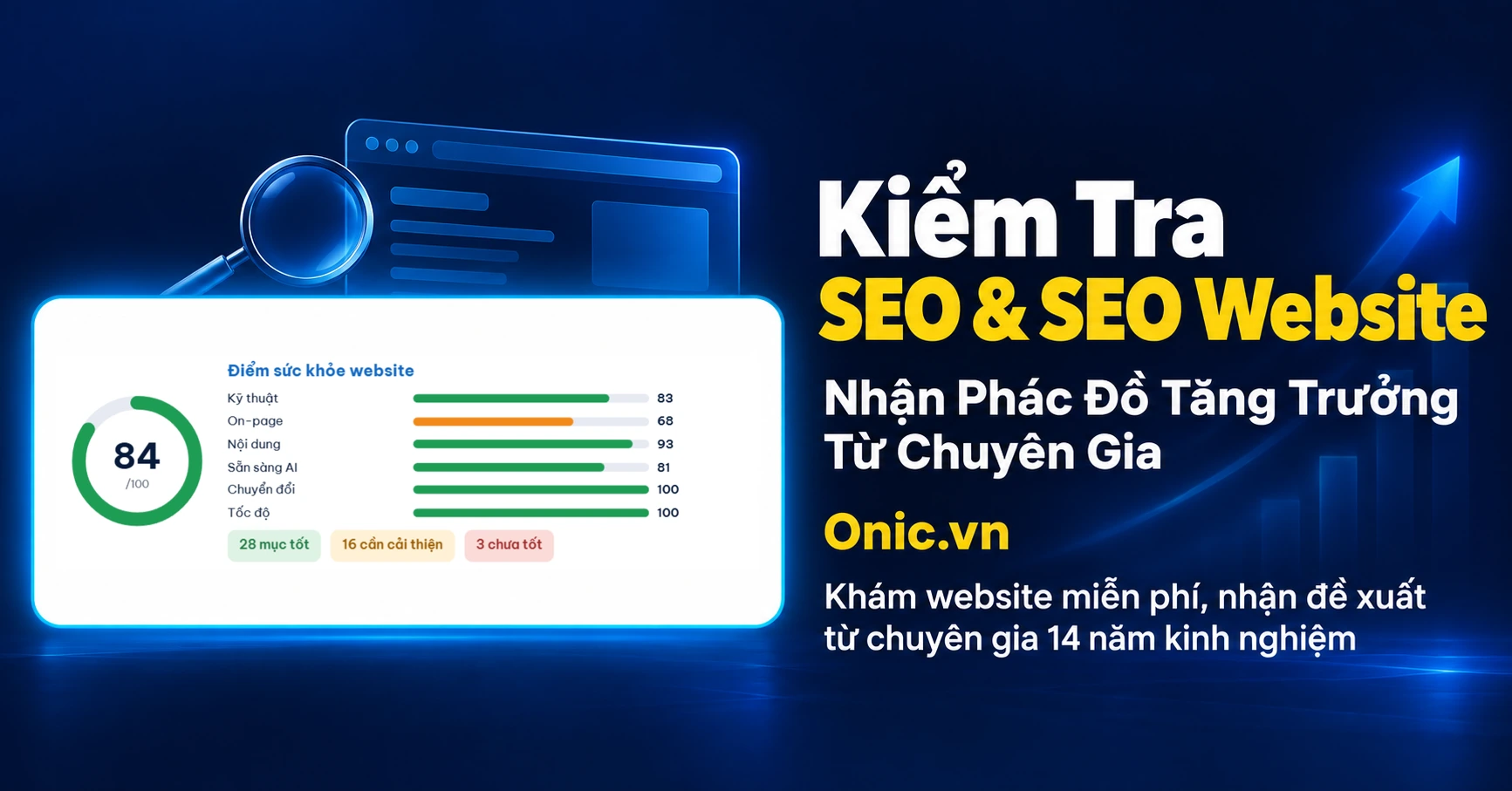 Onic Web Doctor chấm điểm sức khỏe website 84/100 theo 6 nhóm: kỹ thuật, on-page, nội dung, sẵn sàng AI, chuyển đổi, tốc độ