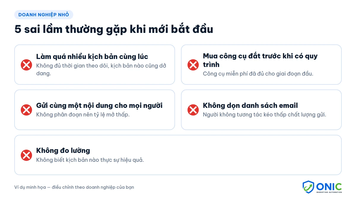 5 sai lầm thường gặp — Marketing Automation cho doanh nghiệp nhỏ 5 sai lầm thường gặp khi doanh nghiệp nhỏ mới bắt đầu marketing automation