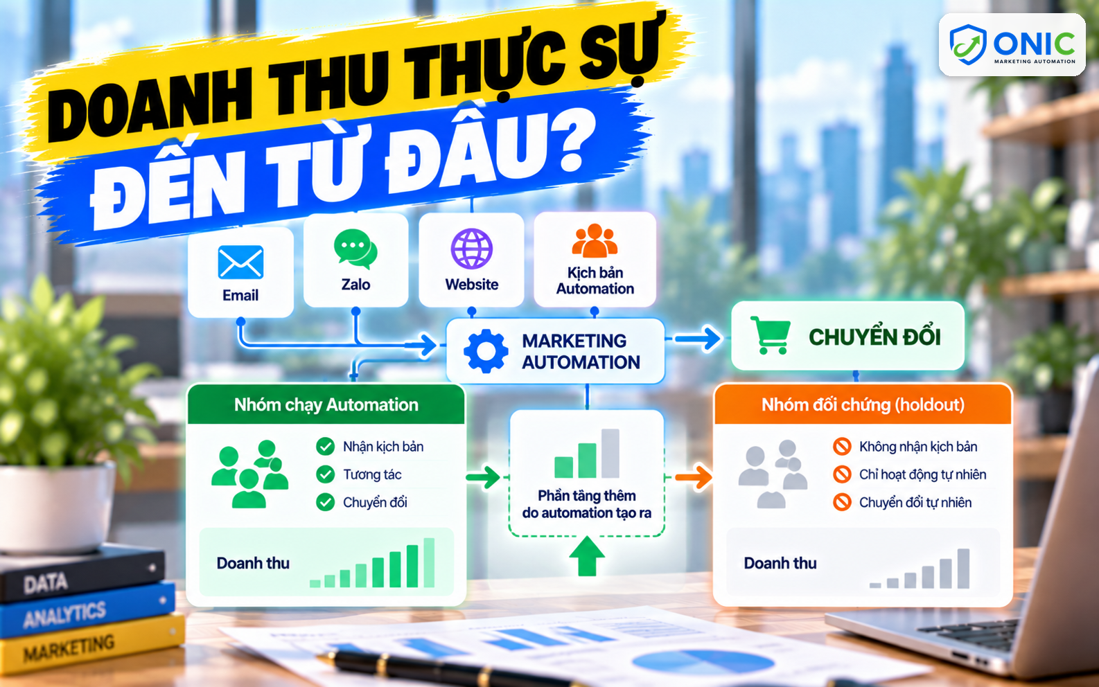 Nhóm đối chứng holdout marketing automation Nhóm đối chứng holdout trong marketing automation giúp tách doanh thu tự nhiên khỏi doanh thu do automation tạo ra