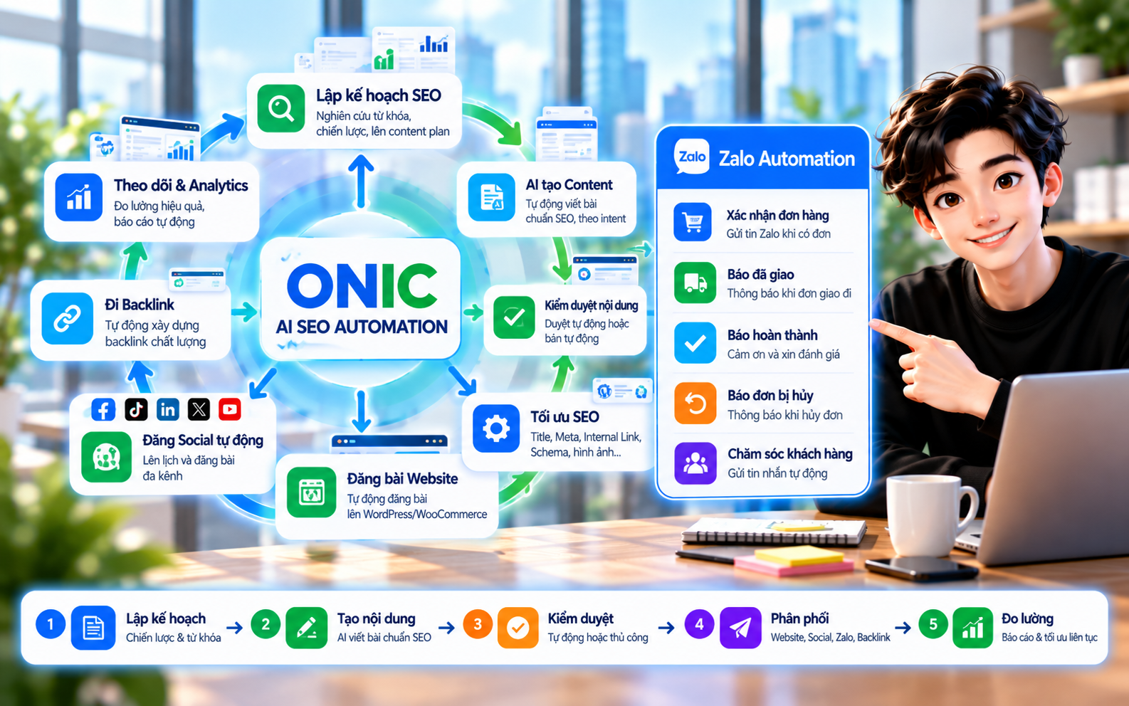 Content Refresh Là Gì? Tại Sao Làm Mới Nội Dung Cũ Là Chiến Lược SEO Không Thể Bỏ Qua Năm 2026