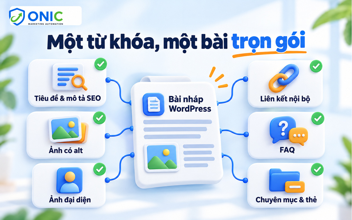 Một từ khóa, một bài trọn gói Một từ khóa thành một bài nháp WordPress trọn gói gồm meta, ảnh, liên kết, FAQ và chuyên mục