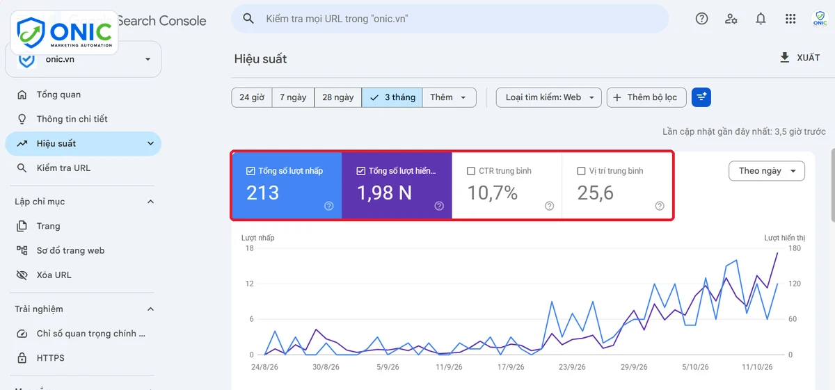 Search Console của onic.vn Báo cáo Hiệu suất Google Search Console của onic.vn trong 3 tháng