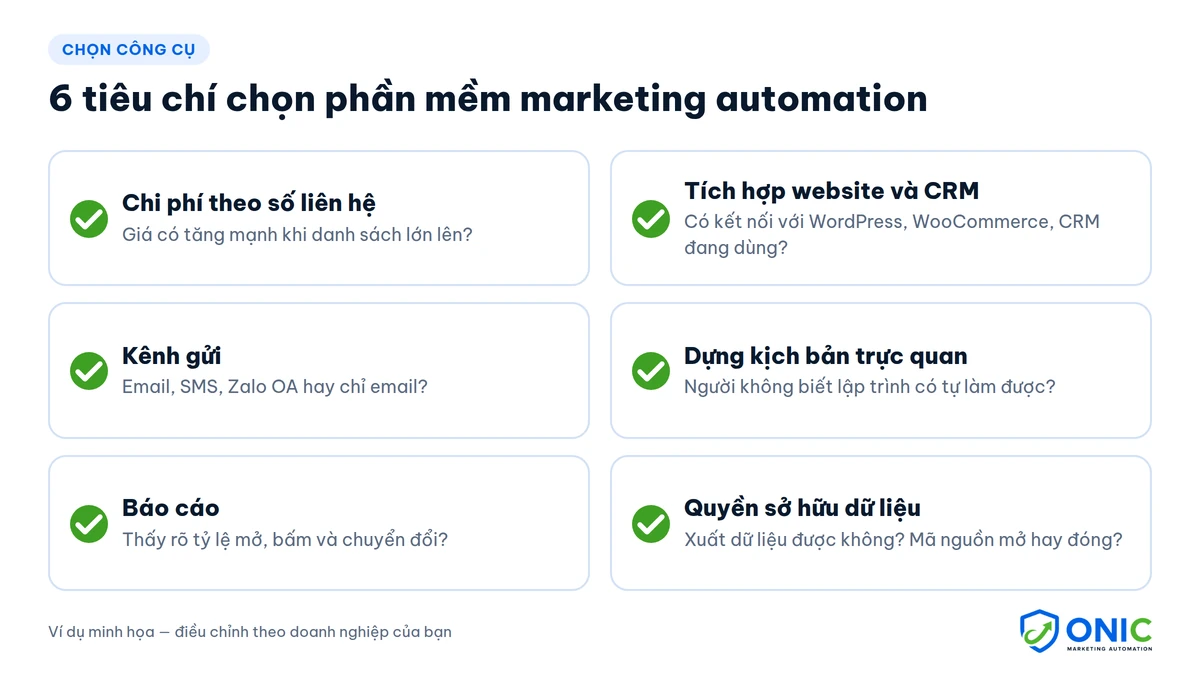Tiêu chí chọn phần mềm marketing automation 6 tiêu chí chọn phần mềm marketing automation: chi phí, kênh gửi, tích hợp, kịch bản, báo cáo, quyền dữ liệu