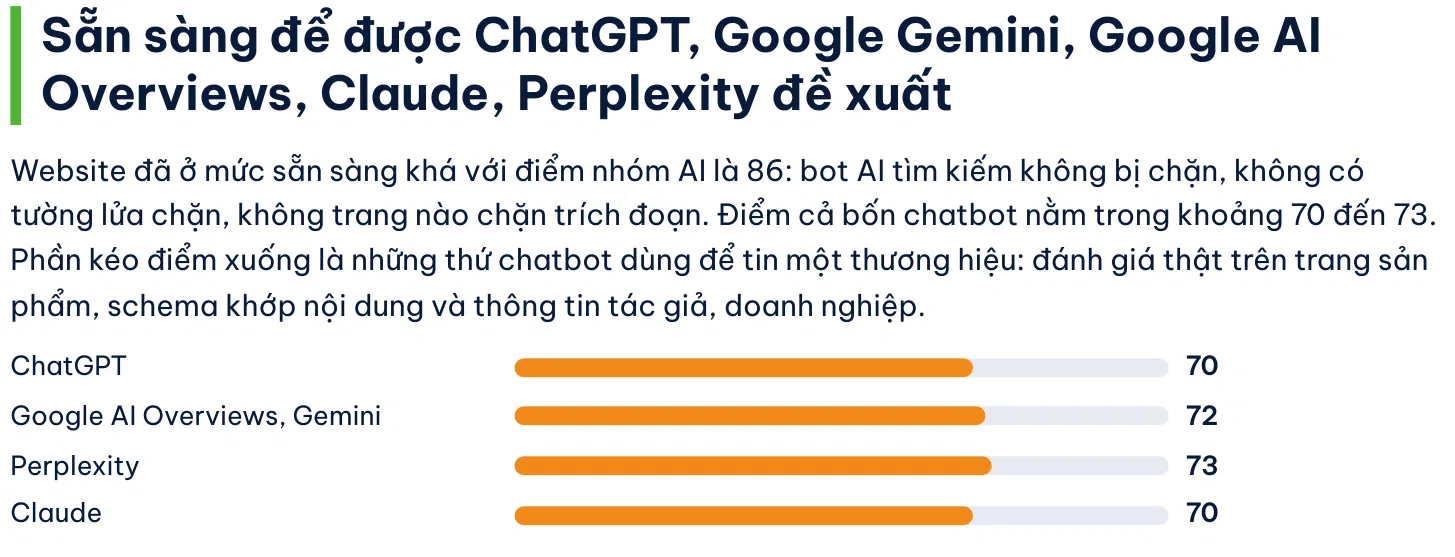 Vì sao nên khám sức khỏe định kỳ cho website? Cách đọc báo cáo và khắc phục