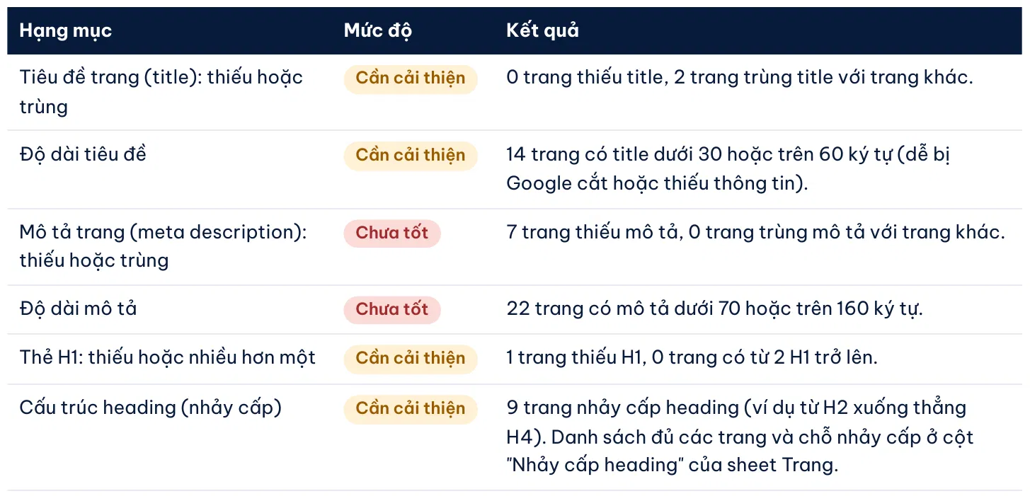 Vì sao nên khám sức khỏe định kỳ cho website? Cách đọc báo cáo và khắc phục
