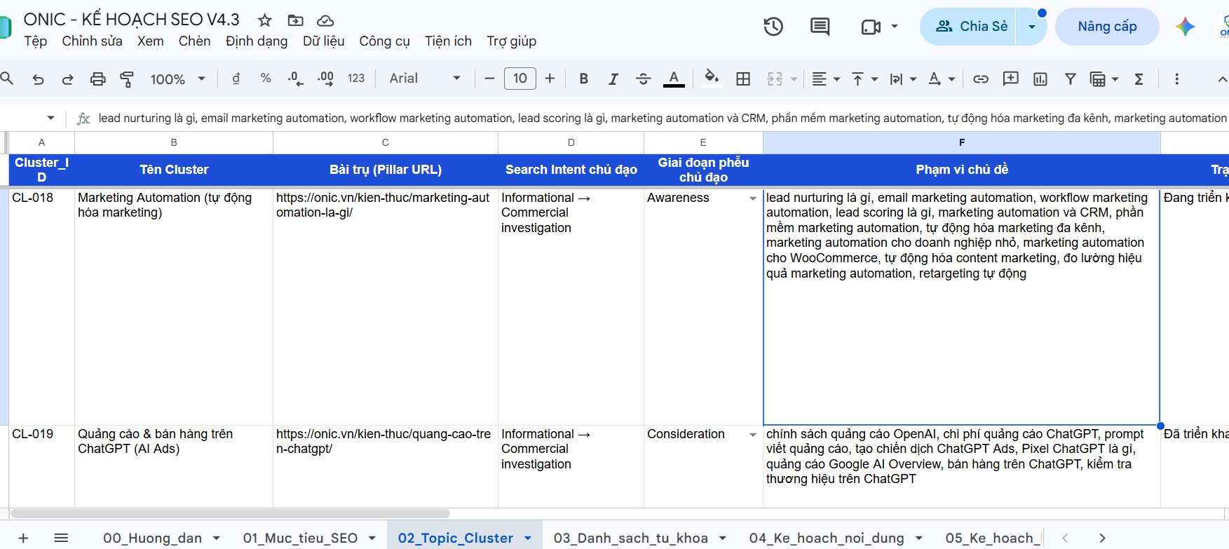 Agent SEO Manager của Onic tự động lập kế hoạch SEO chuyên nghiệp thành các cụm